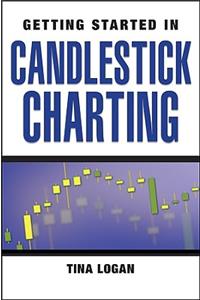 Candlestick Charting