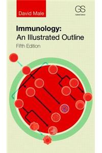 Immunology