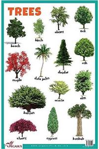 Trees - Educational Chart