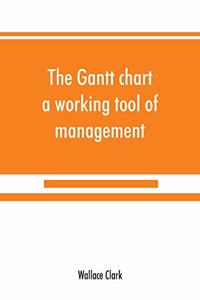 Gantt chart, a working tool of management