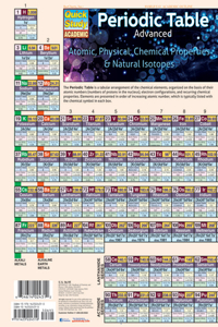 Periodic Table Advanced