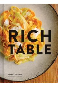 Rich Table