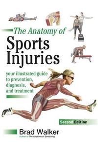 Sports Injuries