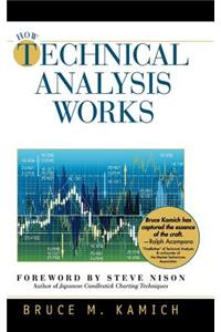 How Technical Analysis Works (New York Institute of Finance)