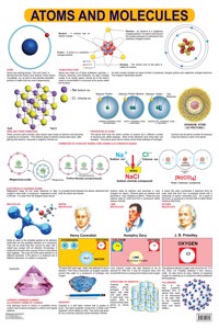 Atoms & Molecules