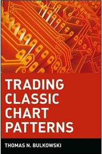 Trading Classic Chart Patterns