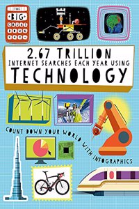 The Big Countdown: 2.67 Trillion Internet Searches Each Year Using Technology