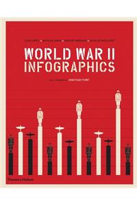 World War II Infographics