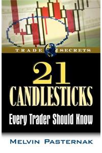 21 Candlesticks Every Trader Should Know