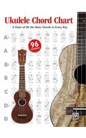 Ukulele Chord Chart