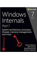 Windows Internals, Part 1