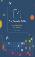 The Periodic Table