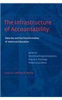 Infrastructure of Accountability