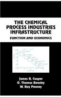 The Chemical Process Industries Infrastructure