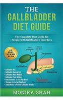 Gallbladder Diet