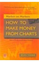 How to Make Money From Charts