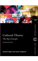 Cultural Theory: The Key Concepts