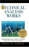 How Technical Analysis Works (New York Institute of Finance)