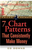 The 7 Chart Patterns That Consistently Make Money