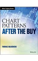 Chart Patterns