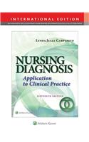 Nursing Diagnosis